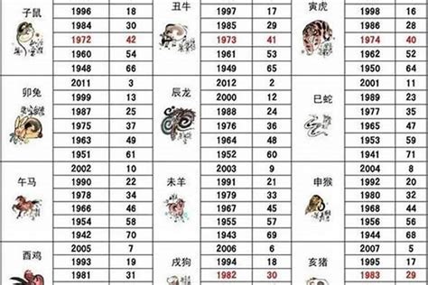 86年屬|1986 年出生属什么生肖